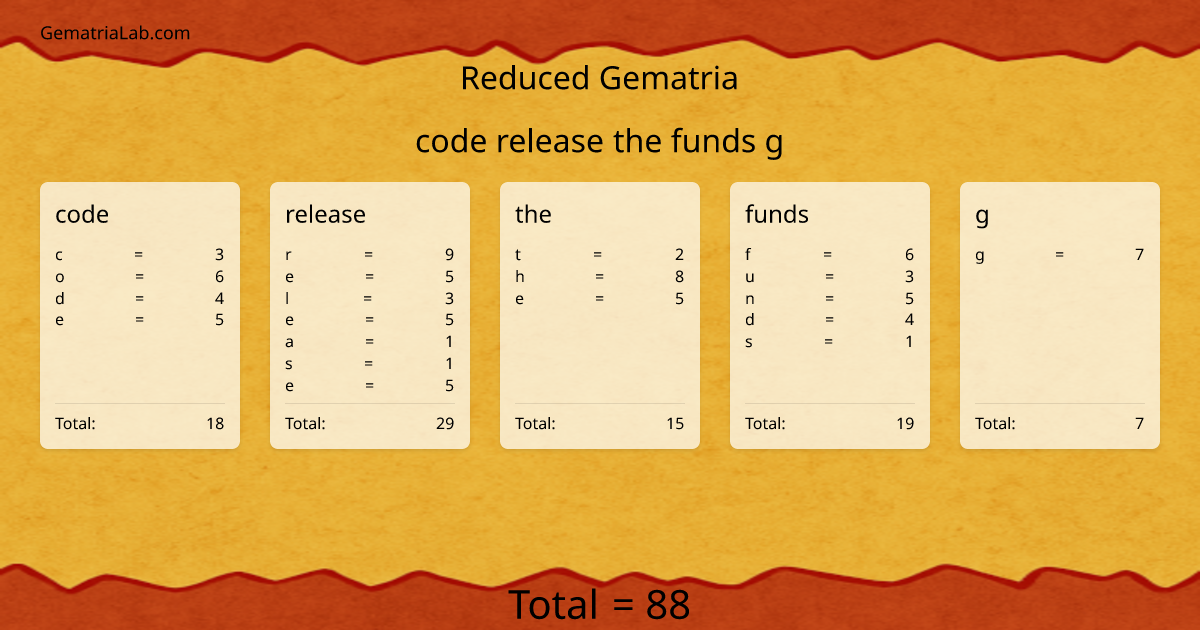 code release the funds g in reduced Gematria